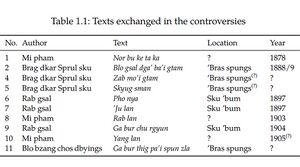 Table 1.1 Texts exchanged in the controversies copy.jpg
