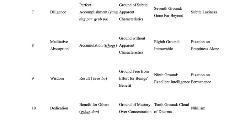 File:Appendix 2 Modified again.png