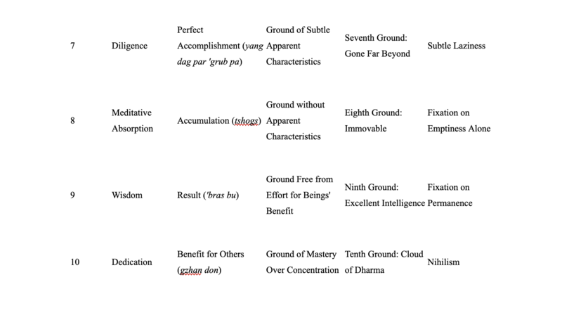 File:Appendix 2 modified.png
