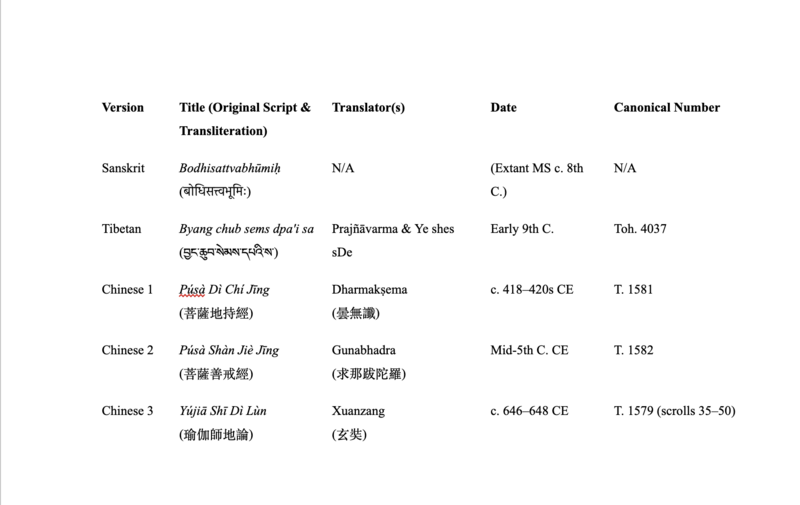File:Chart Greg Bodhisattvabhumi essay.png