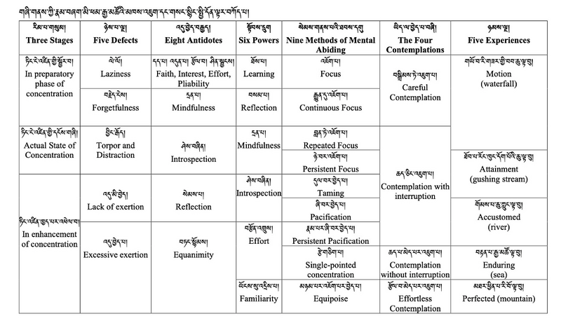 File:Chart for Karma practice piece.png