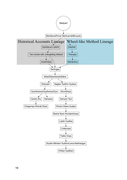 File:Graphic for Kyoton Monlam Tsultrim essay.pdf