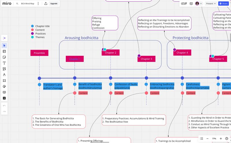 File:Miro-bca-mindmap-screenshot-cropped.jpg