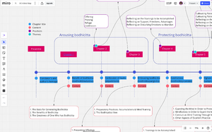 Miro-bca-mindmap-screenshot-cropped.webp