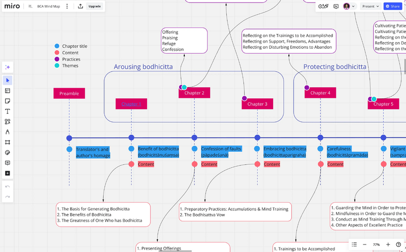 File:Miro-bca-mindmap-screenshot-cropped.webp