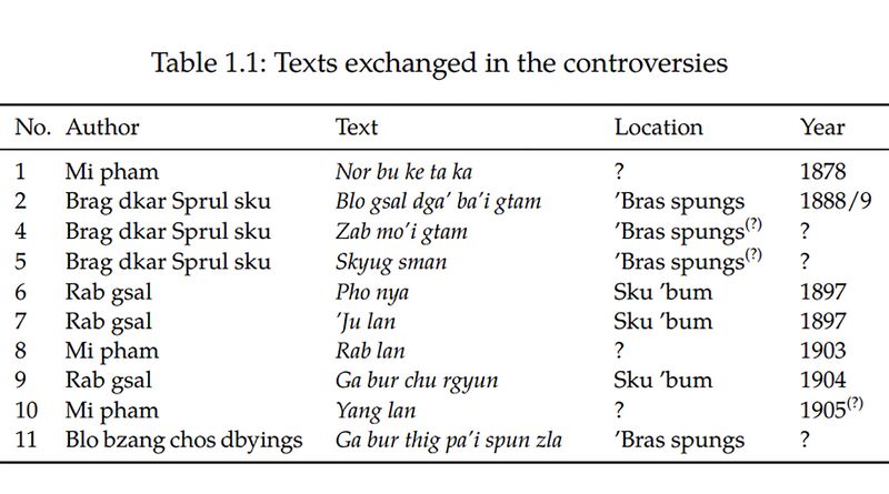 File:Table 1.1 Texts exchanged in the controversies copy.jpg
