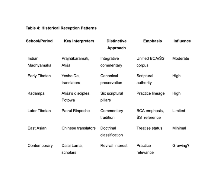 File:Table 4- Historical Reception Patterns.png