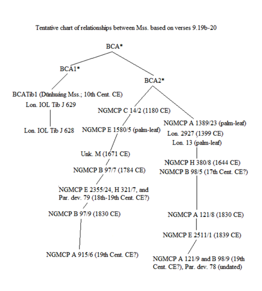 File:Tentative Chart Liland.png