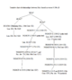 Tentative Chart Liland.png