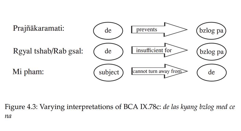 File:Varying interpretations of BCA IX.78c.jpg